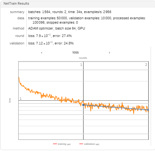 CIFAR10 Training Progress