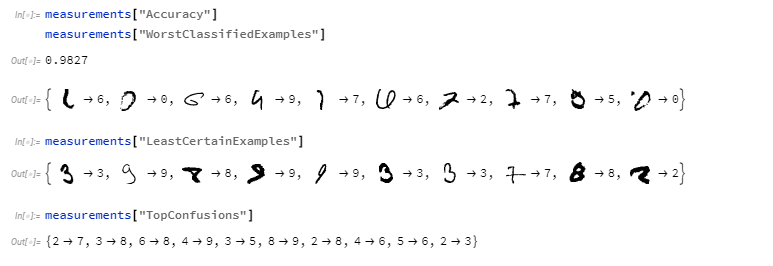 MNIST Misclassified Examples