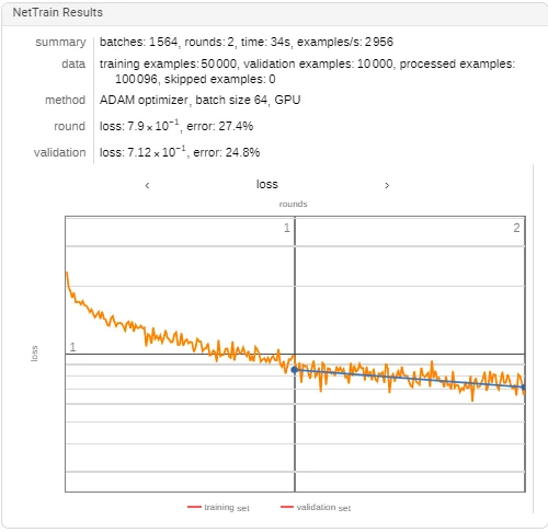 CIFAR10 Training Progress
