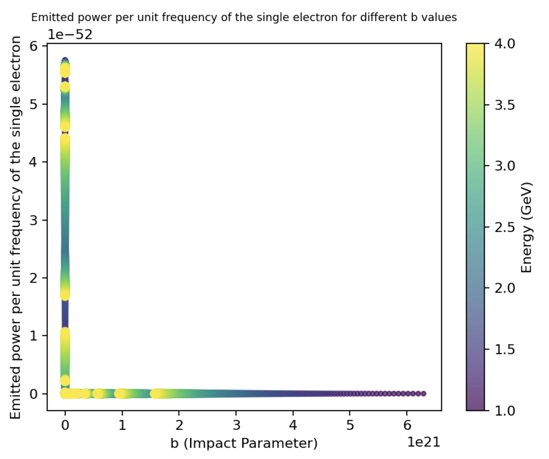 Integration limits
