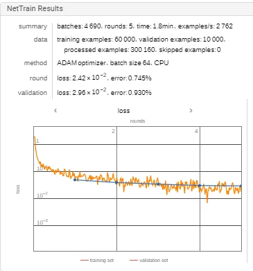MNIST Training Progress