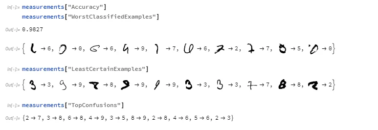 MNIST Misclassified Examples